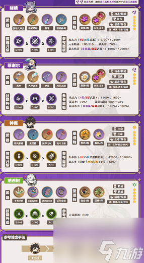 原神钟离双雷激化怎么配队 原神钟离双雷激化配队思路一览