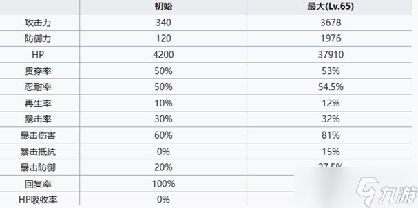 七人傳奇光與暗之交戰(zhàn)團(tuán)長斯雷達(dá)角色介紹