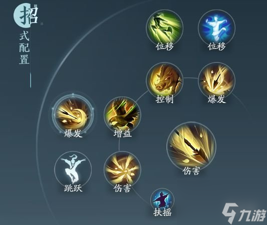 剑网3无界万灵山庄技能|心法攻略汇总
