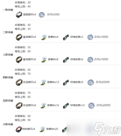 鸣潮秧秧突破材料有哪些