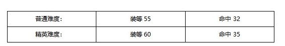 塔瑞斯世界魚人沼澤攻略