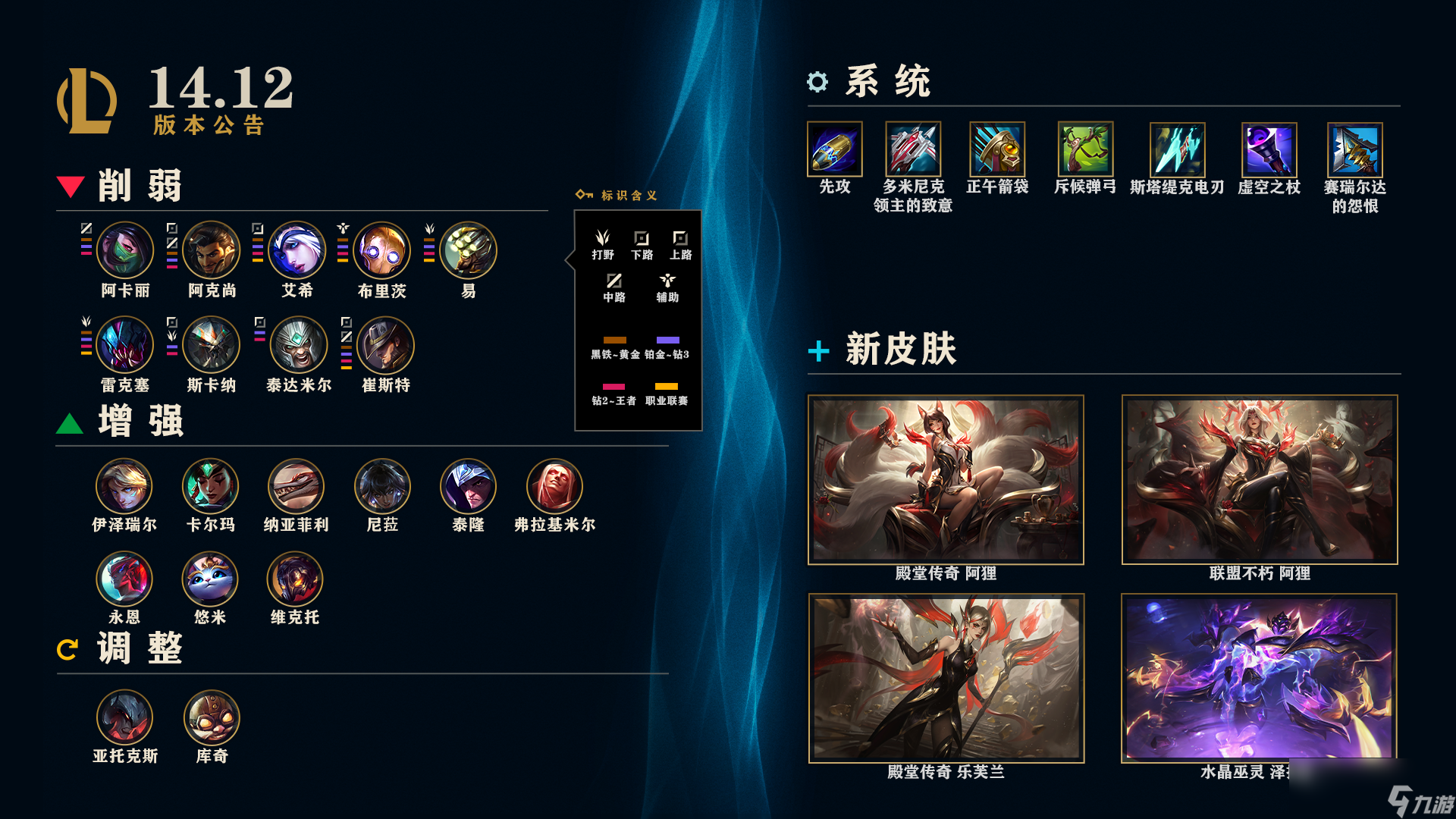 LOL14.12斗魂竞技场装备调整一览