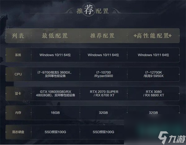 《燕云十六声》配置要求介绍