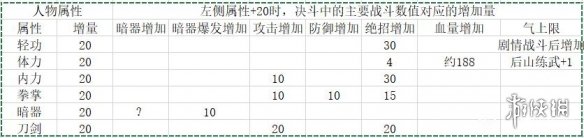 《活侠传》属性带来的后续影响