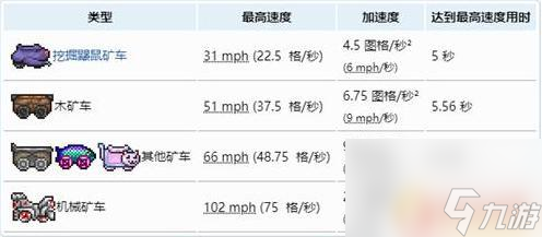 泰拉瑞亞載具速度 《泰拉瑞亞》礦車速度排行