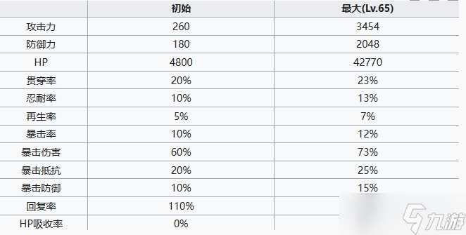 七人传奇光与暗之交战圣骑士吉莉安角色介绍