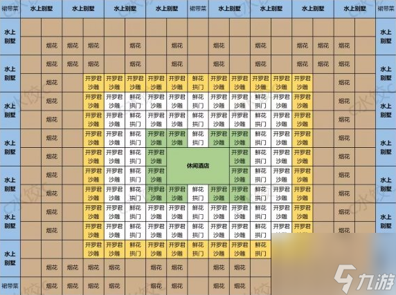 南国度假岛物语完美布局 通关图文布局分享