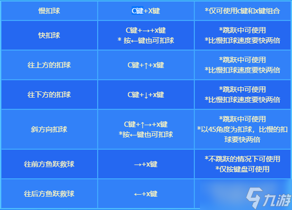 《DNF》沙滩排球大作战怎么玩
