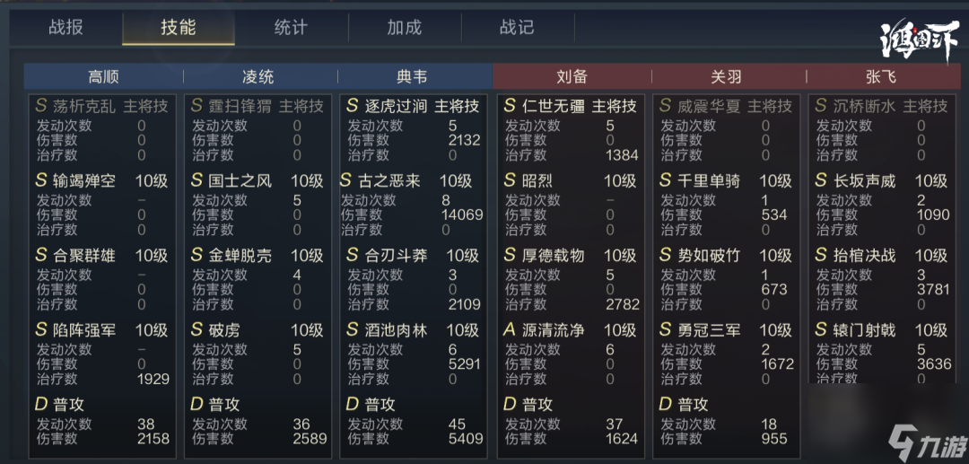 《鸿图之下》高顺最佳阵容搭配推荐