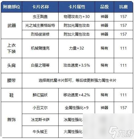 属性强化的计算公式