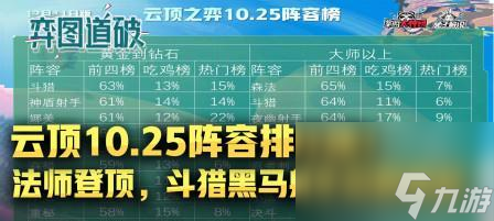 云顶之弈1024赌狗夜影忍刺阵容玩法攻略（揭秘夜影忍刺阵容）