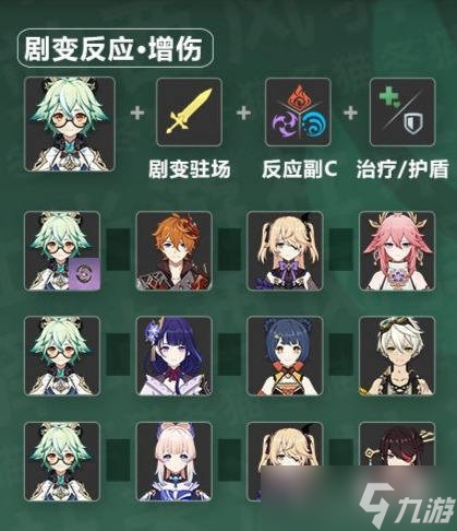 【原神】V4.7攻略 |【砂糖】角色培养攻略