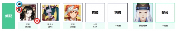 《阴阳师》泉涌财盈活动攻略