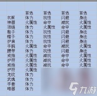 天龙八部3逍遥怎么加点,天龙八部3逍遥怎么加点？老玩家告诉你