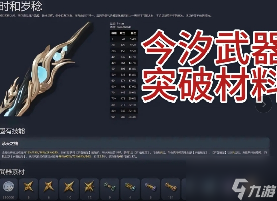 鸣潮:今汐突破材料需要什么