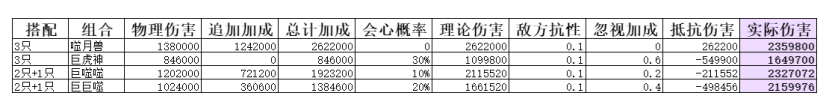 弒神斬仙二階靈獸搭配攻略