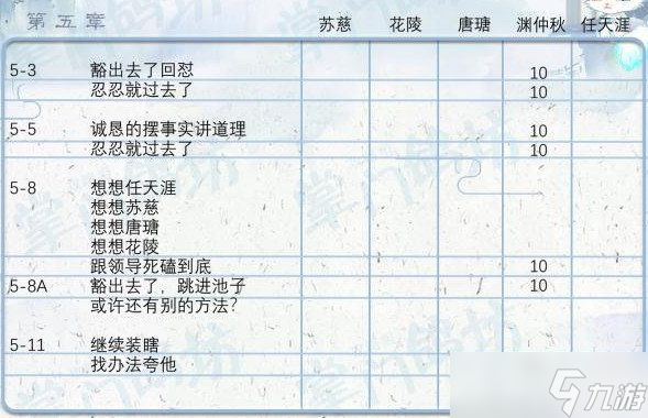 《掌門太忙》好感度提升攻略分享