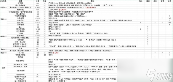 《活侠传》属性对决斗数值影响详解