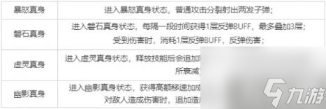 王者荣耀觉醒之战真身降临新增玩法介绍