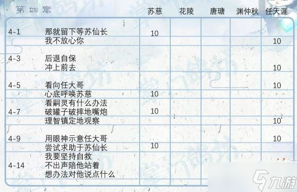 《掌门太忙》好感度提升攻略分享