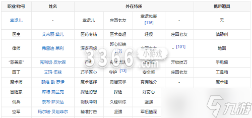 第五人格有多少角色2024-第五人格2024年角色数量