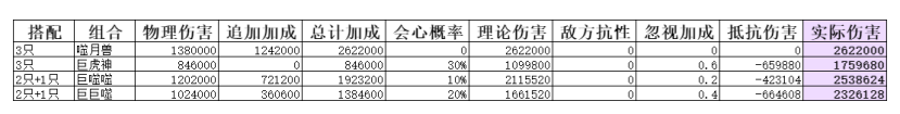 弒神斬仙二階靈獸搭配攻略