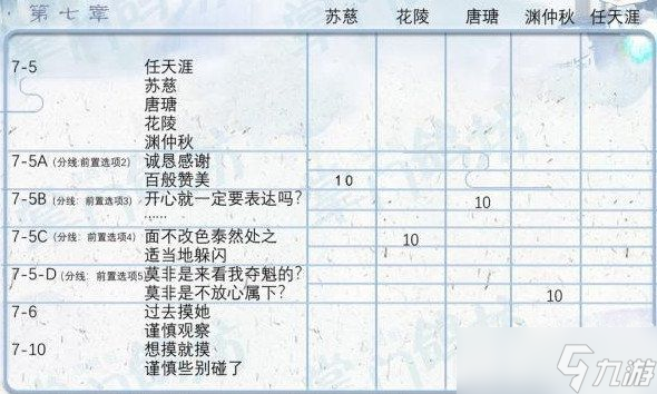 《掌門太忙》好感度提升攻略分享