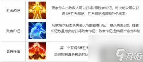 王者荣耀觉醒之战真身降临新增玩法介绍