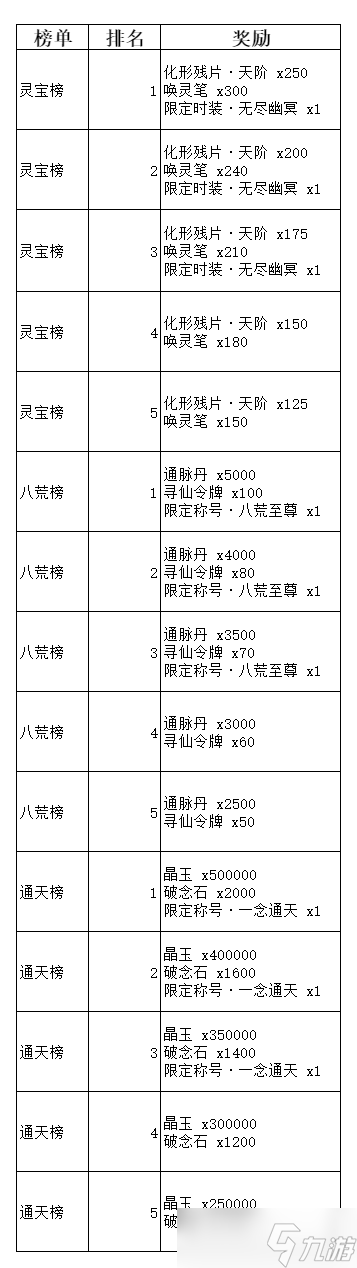 弑神斩仙新手前期活动攻略