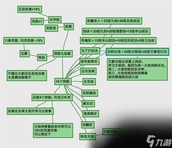 我的侠客九剑顶级套怎么搭配 我的侠客九剑顶级套搭配攻略