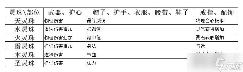 弒神斬仙靈珠作用一覽