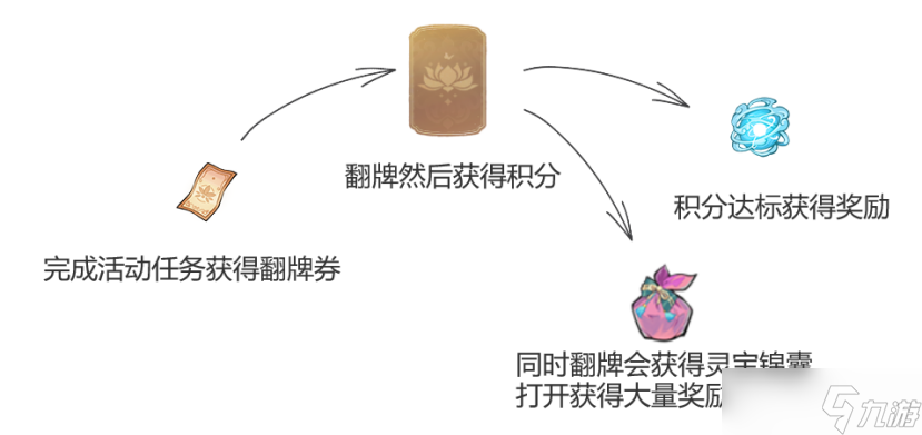 弑神斩仙新手前期活动攻略