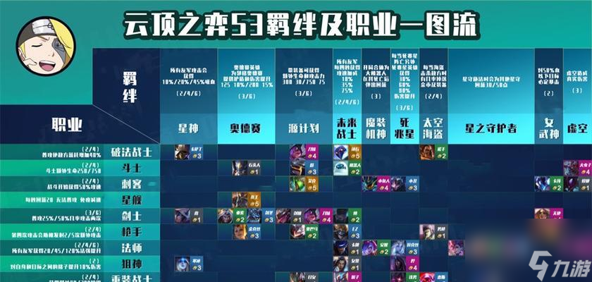 云顶之弈手游六福星阵容搭配攻略（打造最强六福星阵容）