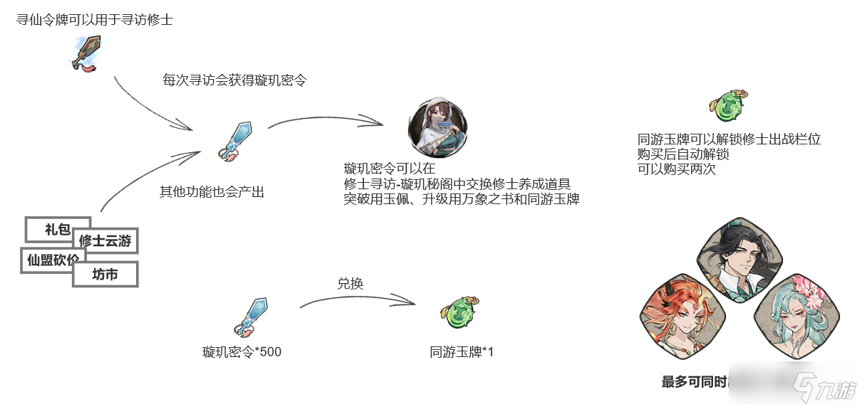 弒神斬仙修士培養(yǎng)材料獲取攻略