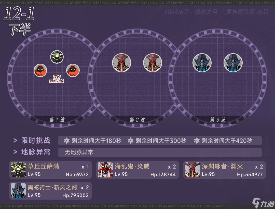 原神4.7深渊12层怎么打