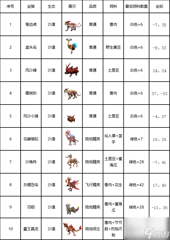 创造吧我们的星球沙漠生态图鉴 创造吧我们的星球游戏攻略