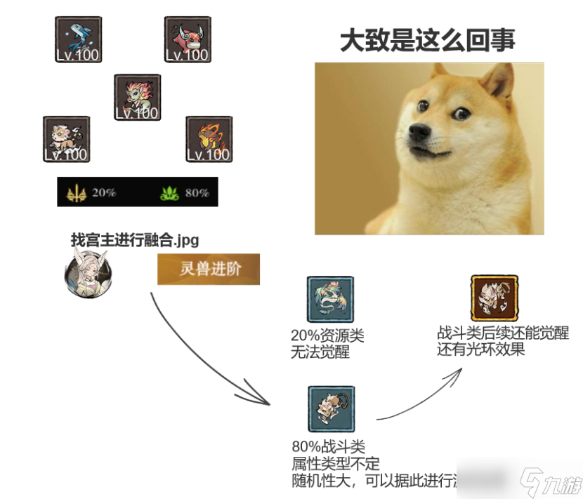 弒神斬仙二階靈獸搭配攻略