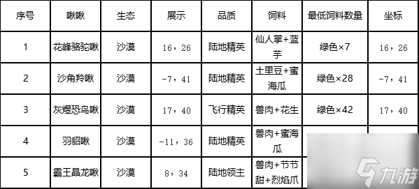 創(chuàng)造吧我們的星球沙漠生態(tài)圖鑒 創(chuàng)造吧我們的星球游戲攻略