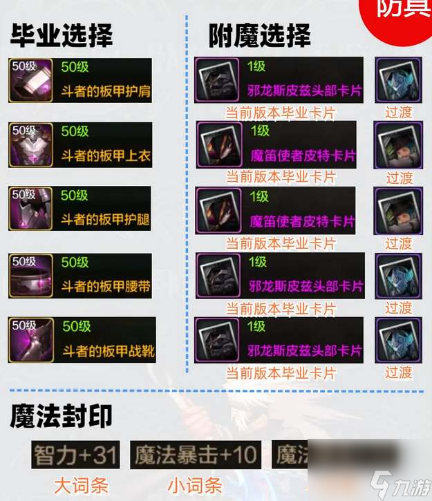 地下城与勇士起源阿修罗毕业配装一览