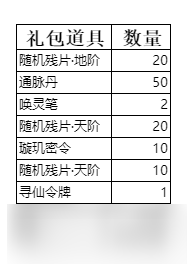 弑神斩仙新手前期活动攻略