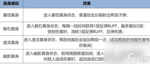 《王者荣耀》觉醒之战真身降临新增英雄有哪些