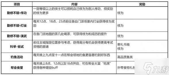 劍網(wǎng)3無(wú)界日常怎么做-日常任務(wù)玩法指南