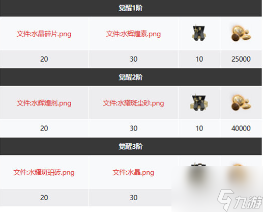 白夜极光中主角第一只水属性光灵是 具体介绍