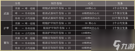 天堂之圣靈道具強(qiáng)化攻略