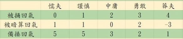 《活俠傳》決斗機(jī)制詳解