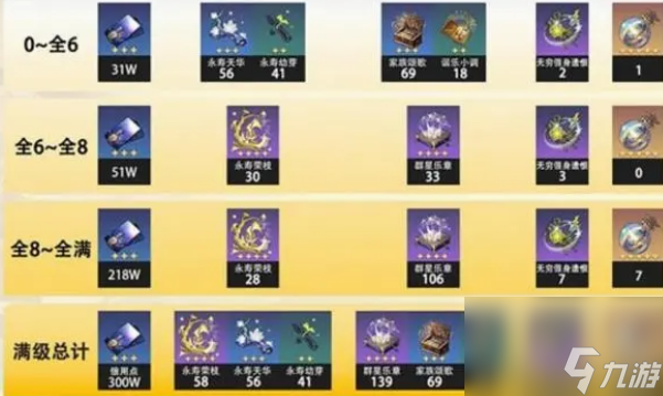 崩坏星穹铁道阮梅突破材料是什么 崩坏星穹铁道阮梅所需突破材料一览