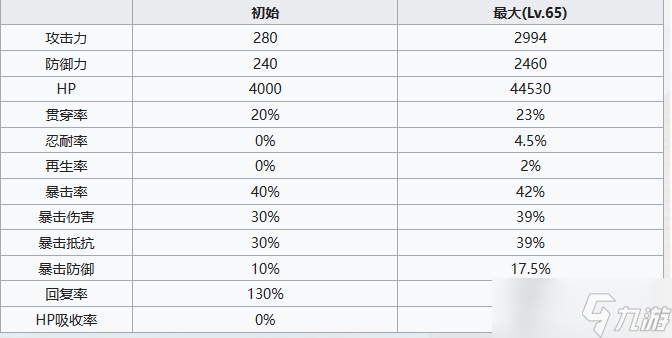 七人传奇光与暗之交战游骑兵豪泽尔角色介绍