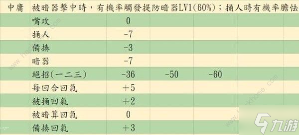 活侠传决斗指令大全 嘴攻/捅/人备揍/暗器/绝招使用技巧详解