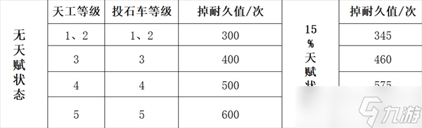 三国谋定天下队伍拆迁值怎么计算 来看计算方法