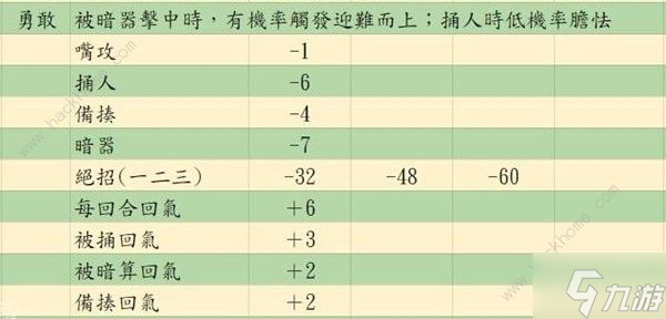 活侠传决斗指令大全 嘴攻/捅/人备揍/暗器/绝招使用技巧详解